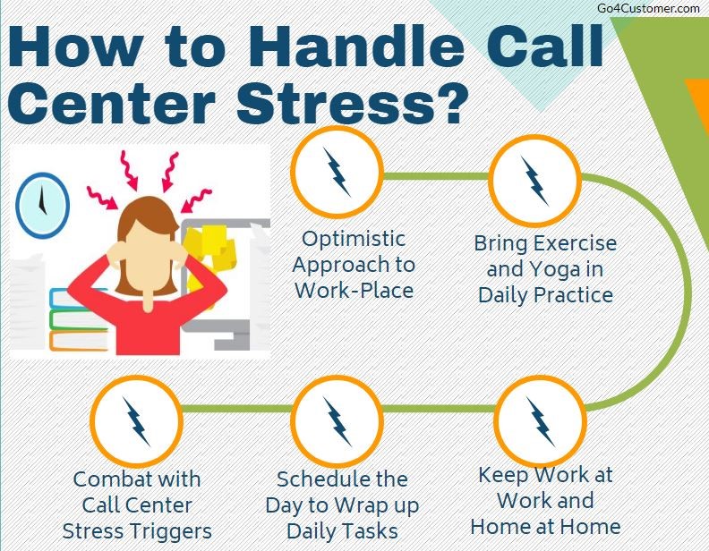 How Call Center Agents Can Tackle The Stress At Work 